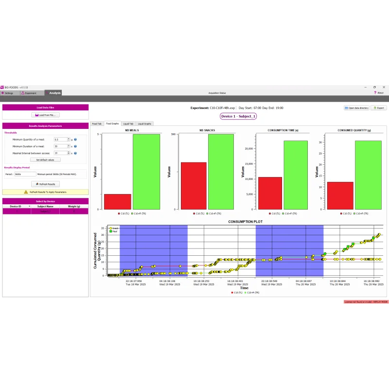 BIO-FOODIS-Program