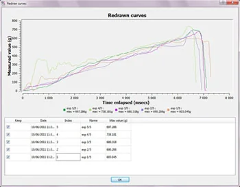 Ramps and curves for the new Bioseb CIS software, developed to improve the repeatability of reflex nociceptive tests