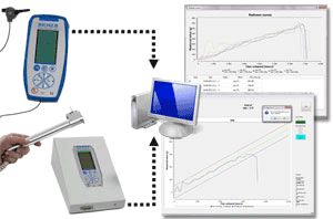 Logiciel BIO-CIS2 de Bioseb pour augmenter la répétabilité des tests nociceptifs